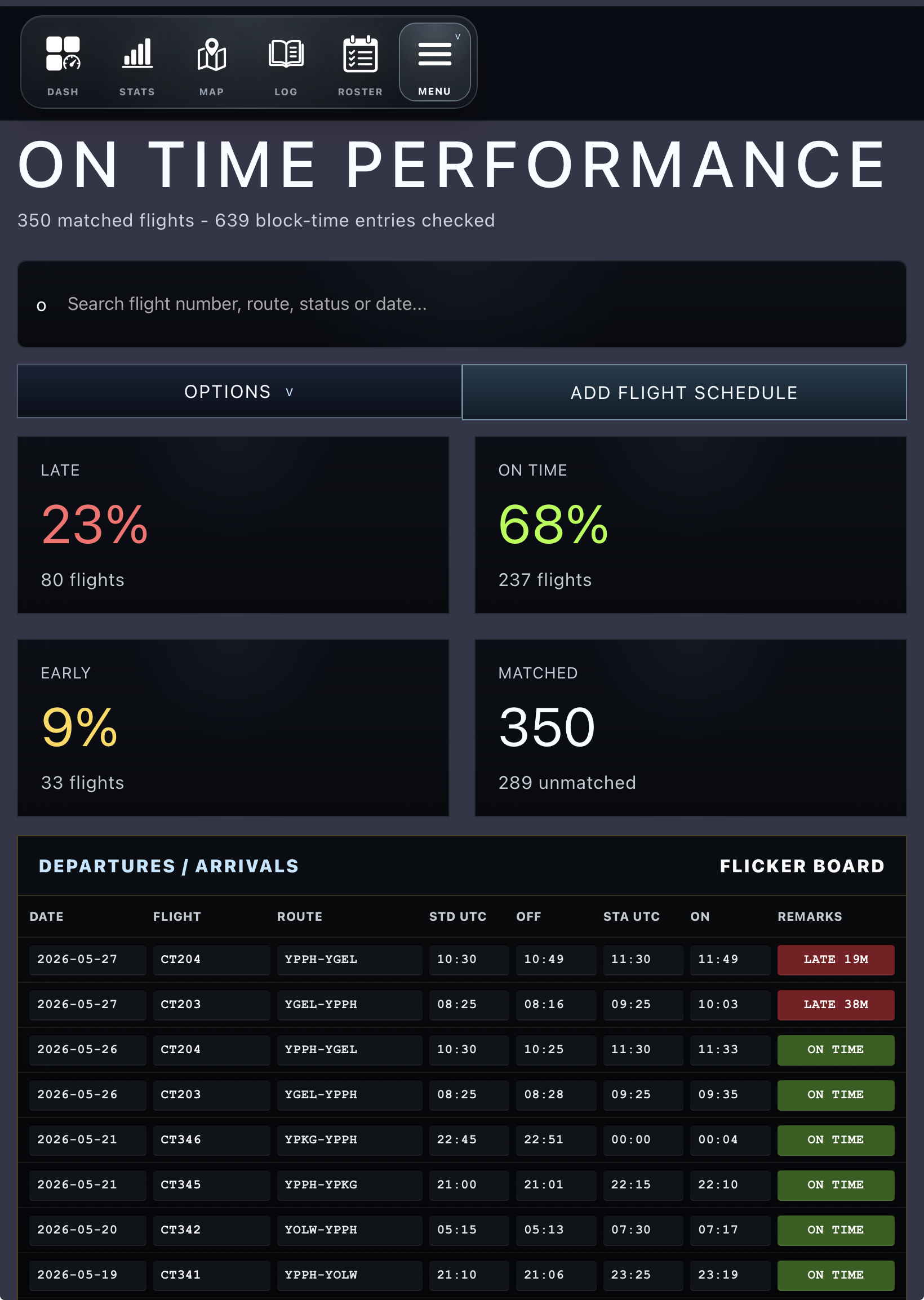 Vektir tablet analytics dashboard showing overview totals and flight time over time