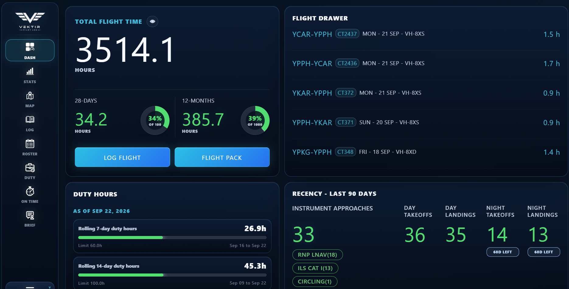 Vektir dashboard with flight hours, duty limits, roster, and recency