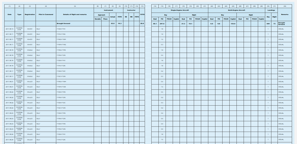ICAO SACAA logbook spread preview with details of flight, instrument and aircraft category columns
