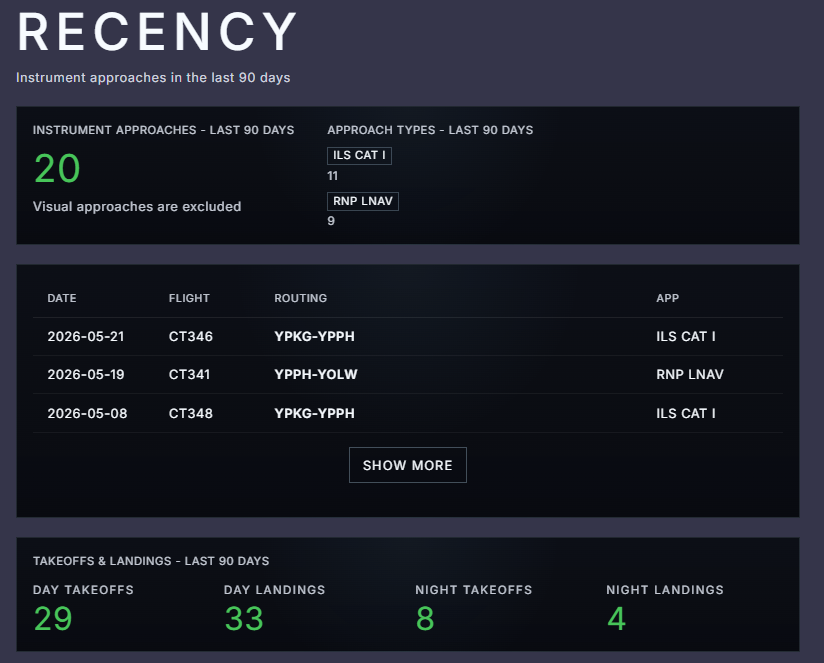 Recency page showing instrument approaches, recent approach rows, and takeoff and landing counters