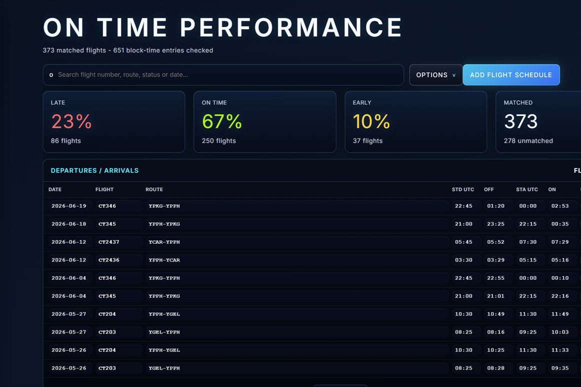 Vektir V3 on-time performance page