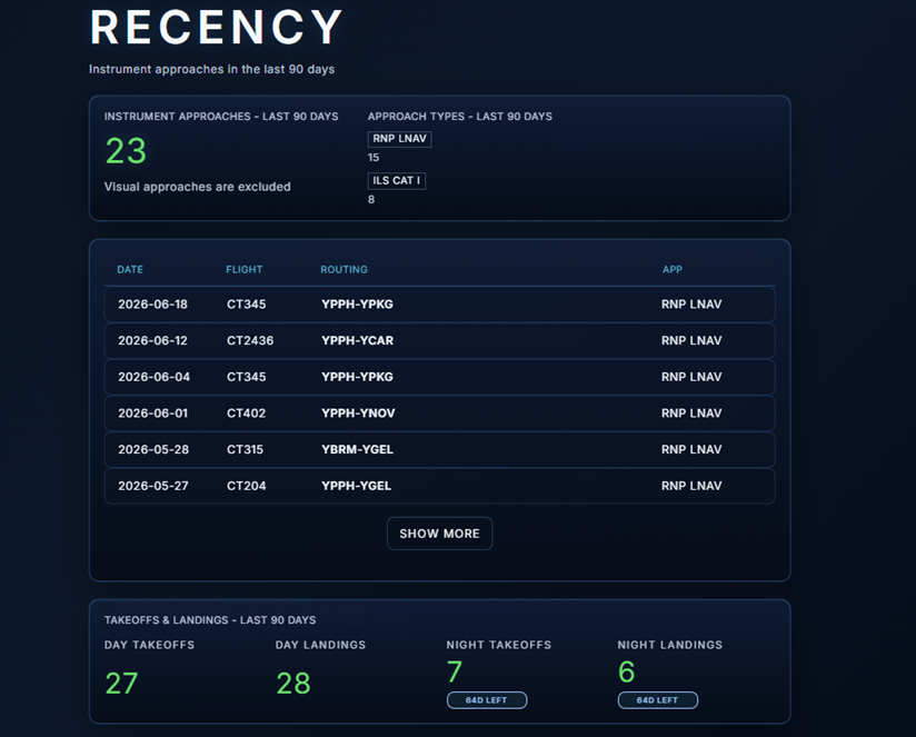 Vektir V3 recency page